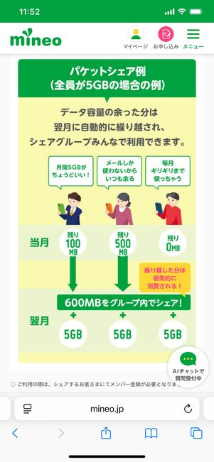 mineo パケットシェア