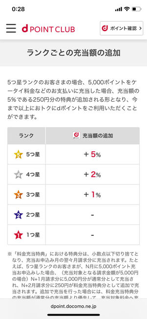 dポイントクラブランク特典