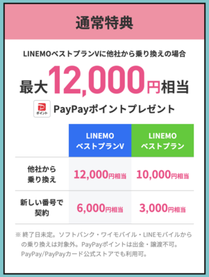 LINEMO 通常特典