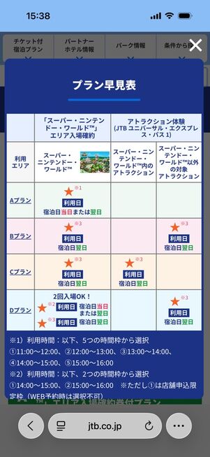 JTB限定スーパー・ニンテンドー・ワールド™」 エリア入場確約ツアー