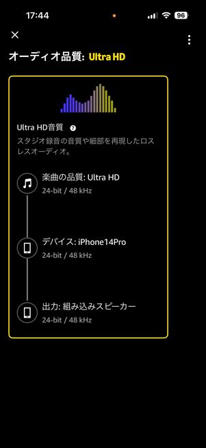 Amazon Music Unlimited 音質