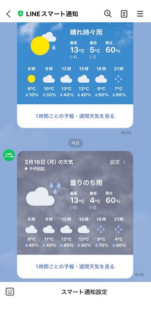 天気予報が毎日配信される