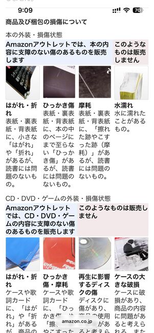 中古商品の販売基準