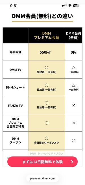 DMM TV（プレミアム）の支払い方法は全部で4種類