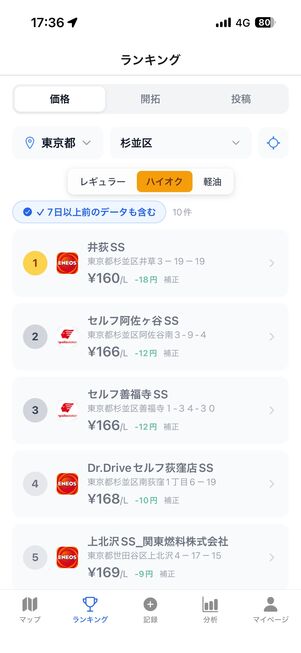 地域ごとのガソリン価格をランキングで表示できる