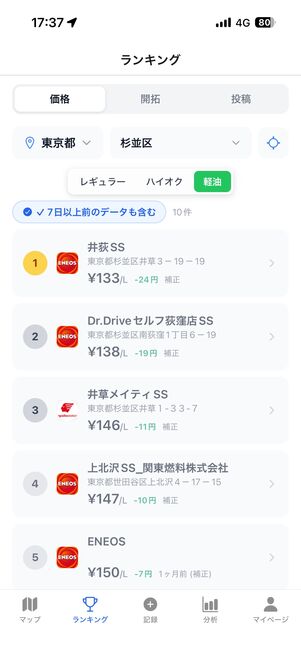地域ごとのガソリン価格をランキングで表示できる