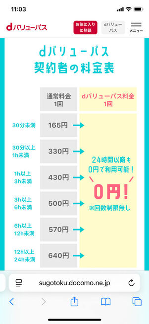 dバリューパス契約者の料金表