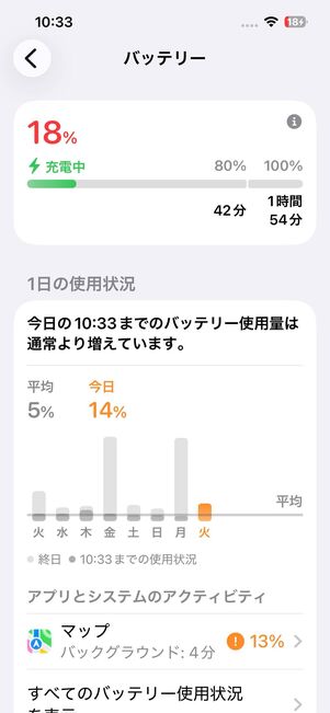 バッテリー残量18％からスタート