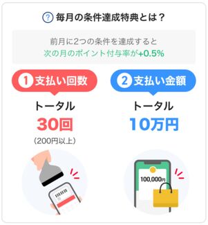 毎月の条件は支払回数と支払い金額の2点