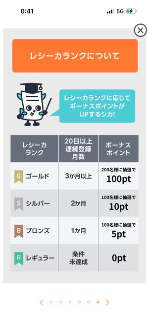 レシートの連続登録で「レシーカランク」が上がる