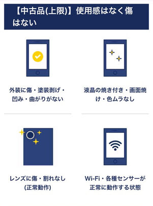 ゲオの買取：中古品（上限）