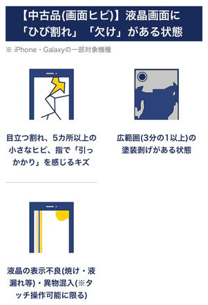 ゲオの買取：中古品（画面ヒビ）