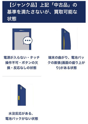 ゲオの買取：ジャンク品