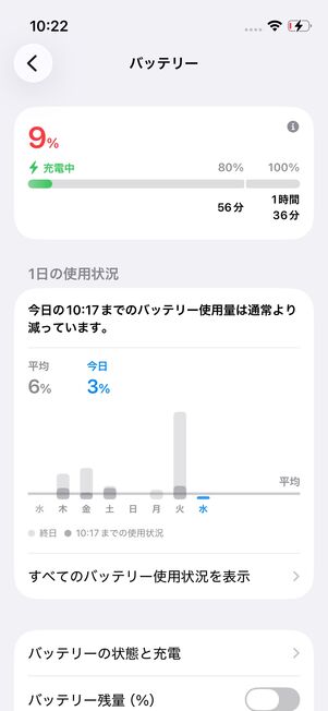 9％から充電スタート