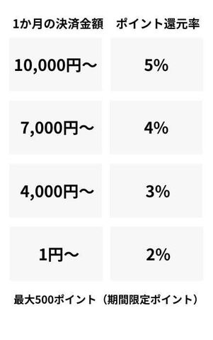 「ペイディ（あと払い）」を利用する