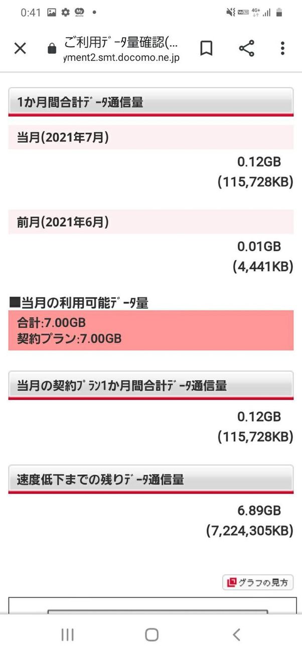 ドコモ データ通信量の確認