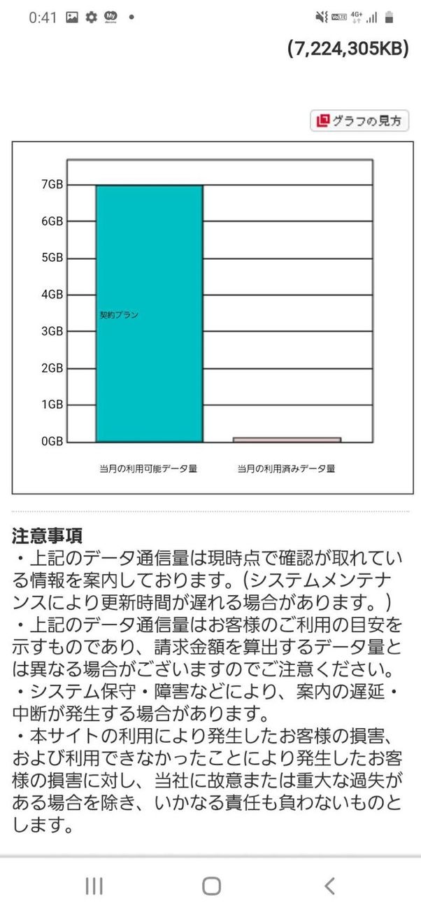 ドコモ データ通信量の確認