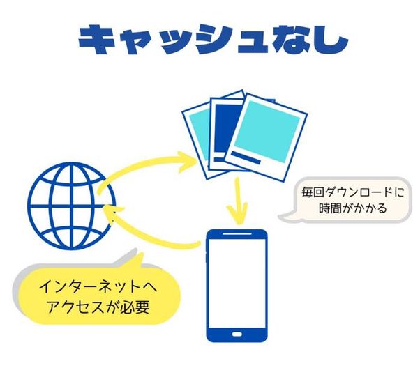 Android キャッシュ削除 イメージ