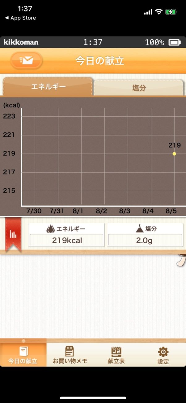 エネルギーと塩分量をグラフで確認できる