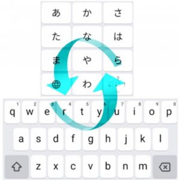 キーボードを切り替える