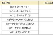 ドコモ、Xiにおける速度制限の解除料無料キャンペーンを実施