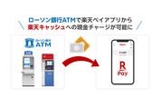 ローソン銀行ATMで楽天キャッシュのチャージが可能に