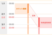 PayPay、「PayPayステップ」の特典適用期間を変更