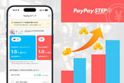 PayPayステップの仕組み
