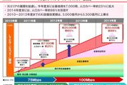 NTTドコモ、2012年度よりXiを100Mbpsへ高速化