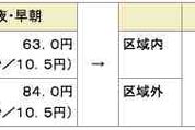 ドコモ、固定電話から携帯電話への通話料金を一部値下げ