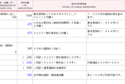 スマートフォンの月額料金を公開
