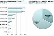 LINEの友だち募集掲示板など「LINE非公認サービス」の利用実態