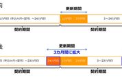 携帯3社、“2年縛り”の契約更新月を3カ月間に拡大【ドコモ・au・ソフトバンク】