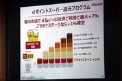 ドコモ、d払いなどで最大プラス7％還元の「dポイント スーパー還元プログラム」を提供開始