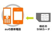 ドコモとKDDI、5月以降の「SIMロック解除」ネット手続きだと無料に