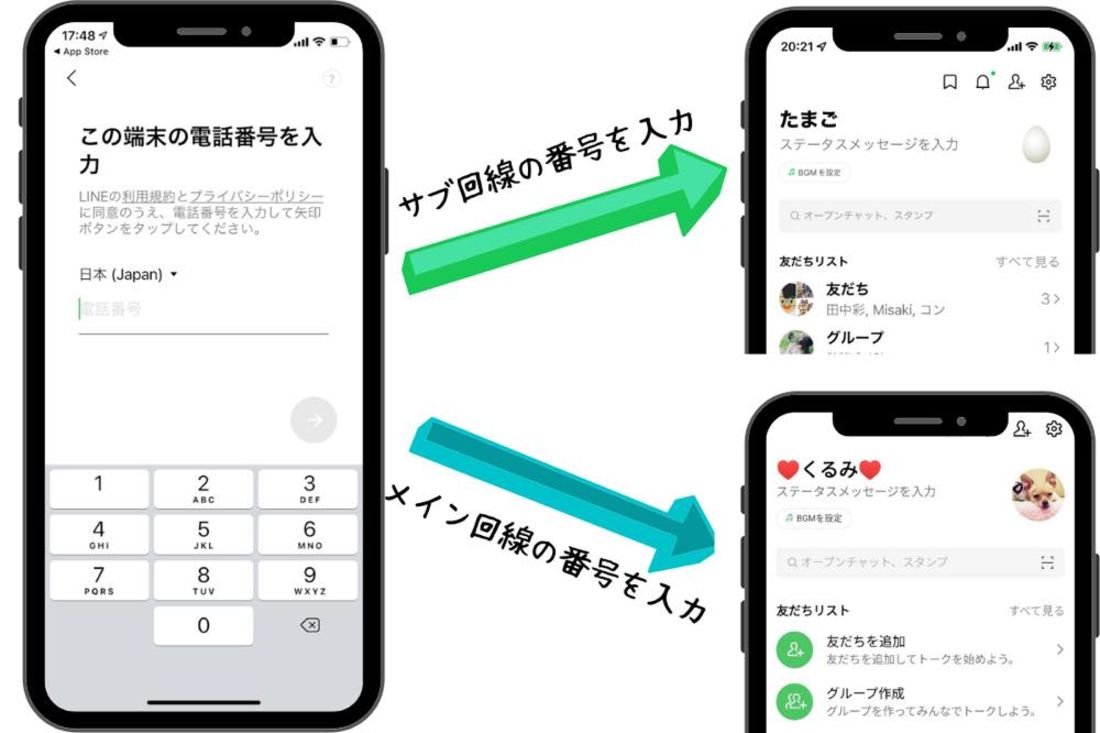 認証する電話番号によってアカウントを切り替える