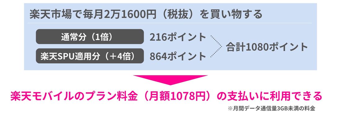 【2つ目の電話番号】楽天モバイル