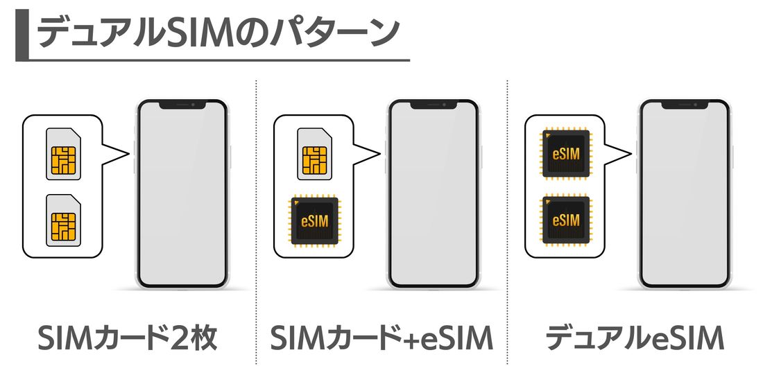 【LINE複数アカウント】デュアルSIMの種類