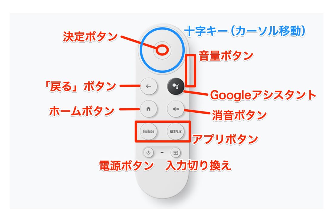 リモコンの説明