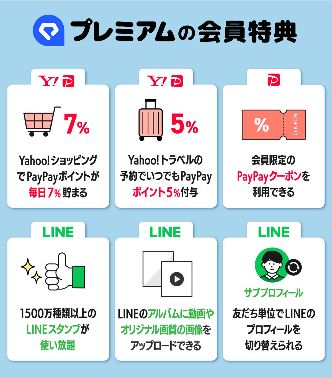 LYPプレミアムの特典