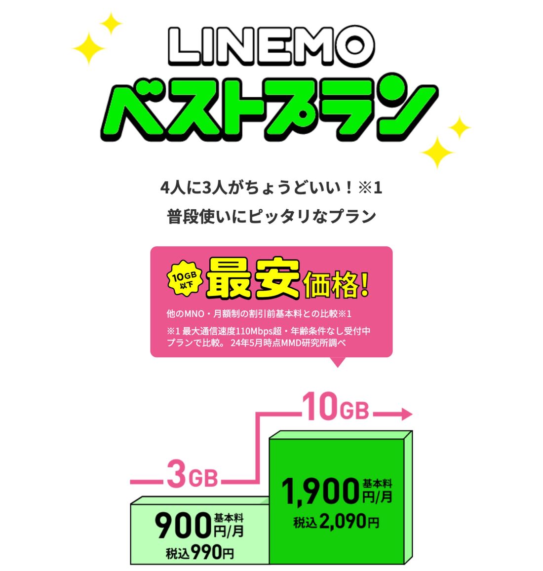 LINEMOベストプラン